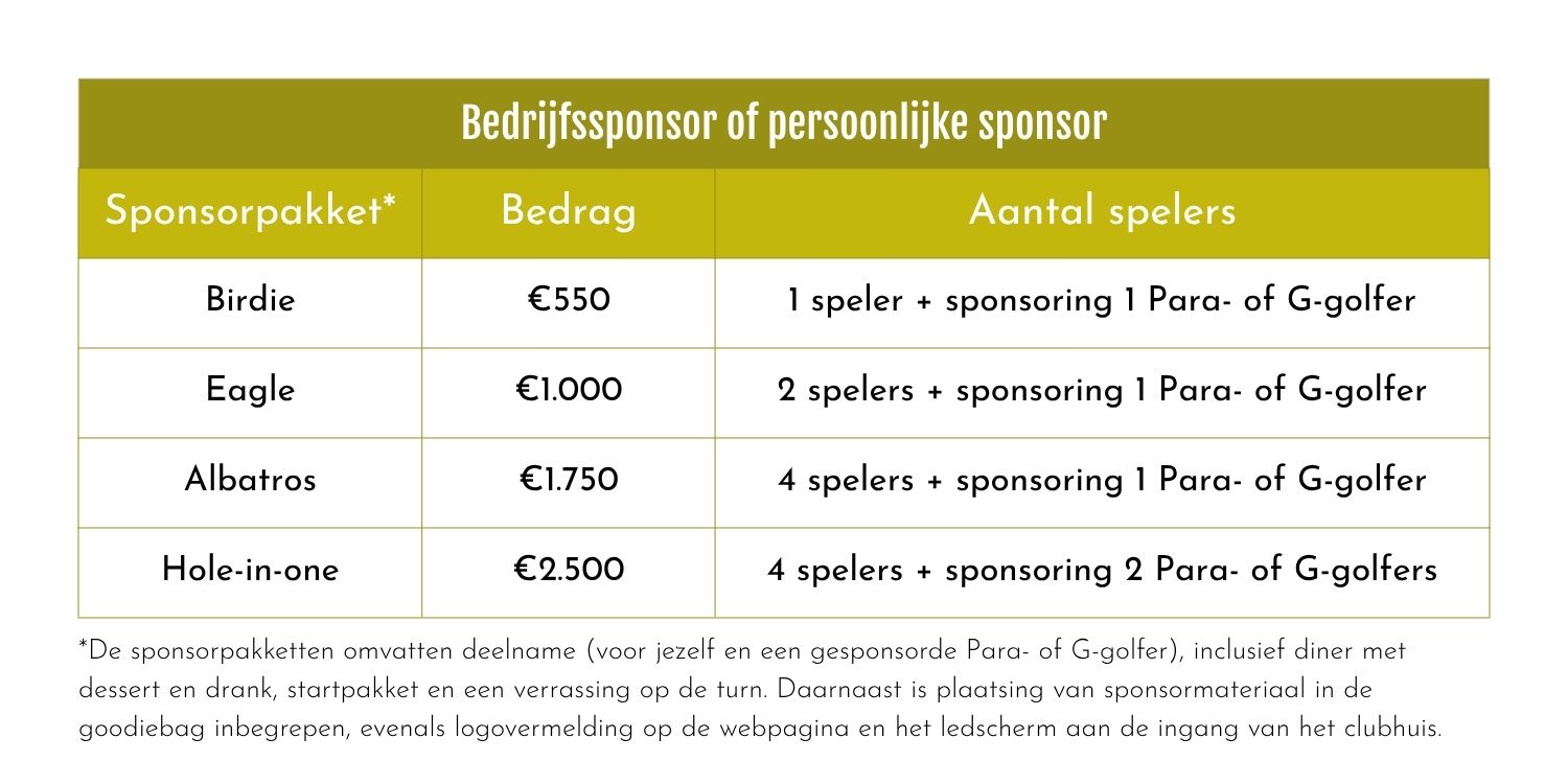 Tarieven sponsorpakketten